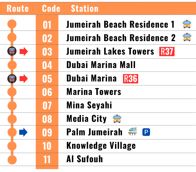 Dubai Tram Route